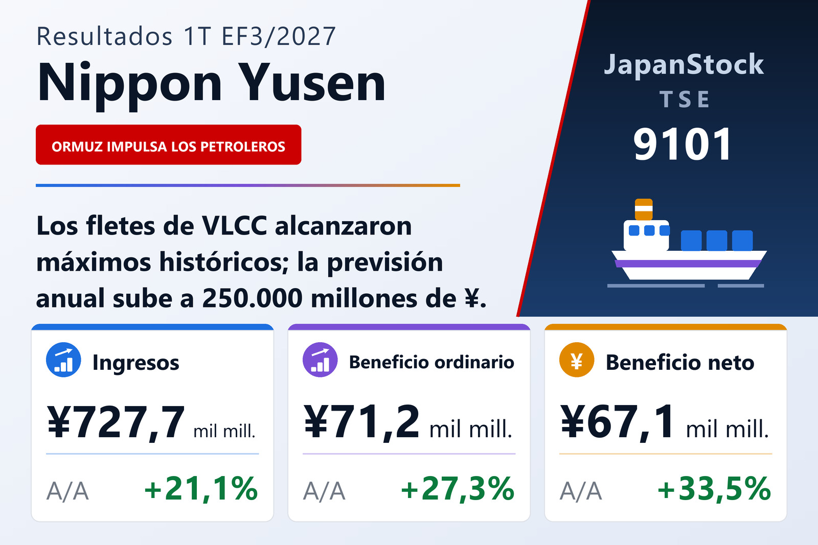 Resumen de resultados del 1T del EF3/2027 de Nippon Yusen Kabushiki Kaisha
