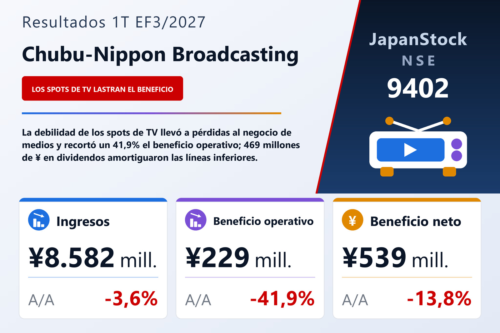Chubu-Nippon Broadcasting Co., Ltd. — resumen de resultados del 1T EF3/2027