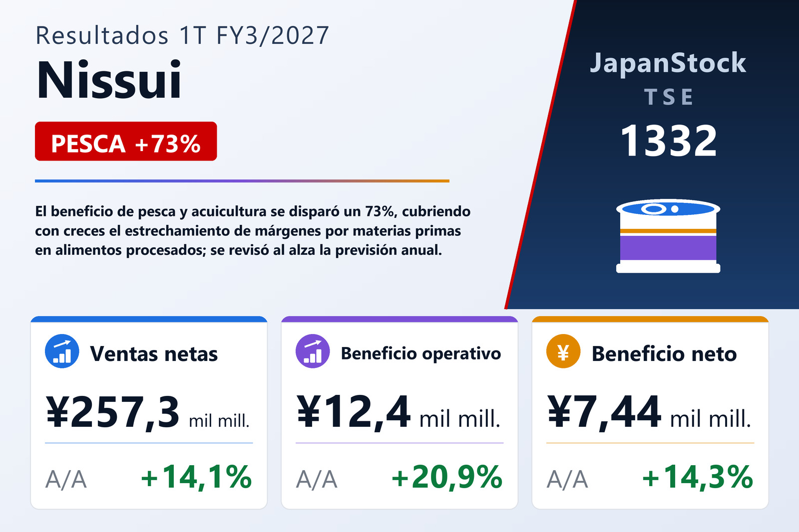 Resumen de resultados 1T FY3/2027 de Nissui