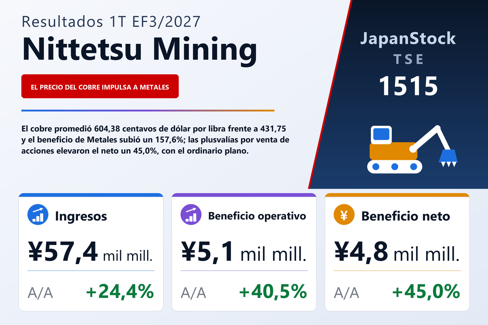Resumen de resultados del 1T del EF3/2027 de Nittetsu Mining Co., Ltd.