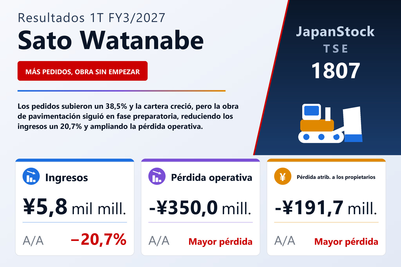 Resumen de resultados 1T FY3/2027 de Sato Watanabe