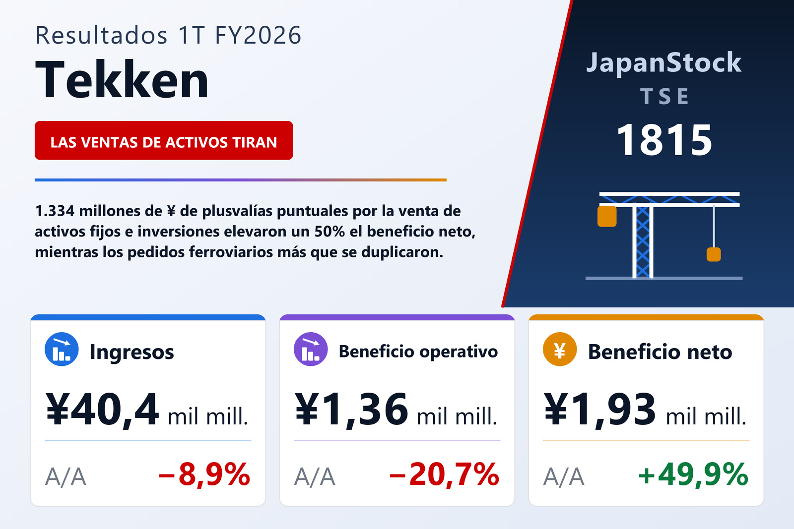 Resumen de resultados 1T FY2026 de Tekken