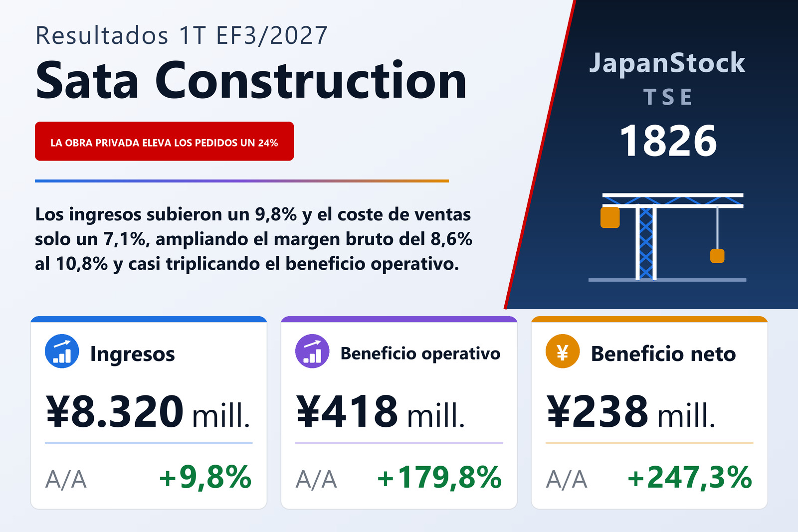 Resumen de resultados del 1T del EF3/2027 de Sata Construction Co., Ltd.