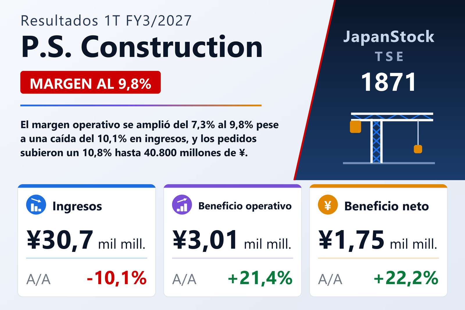 Resumen de resultados 1T FY3/2027 de P.S. Construction