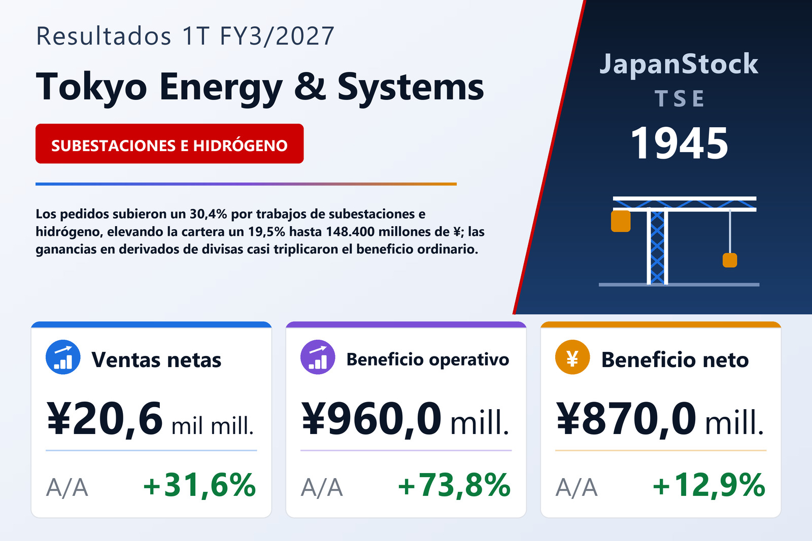 Resumen de resultados 1T FY3/2027 de Tokyo Energy & Systems