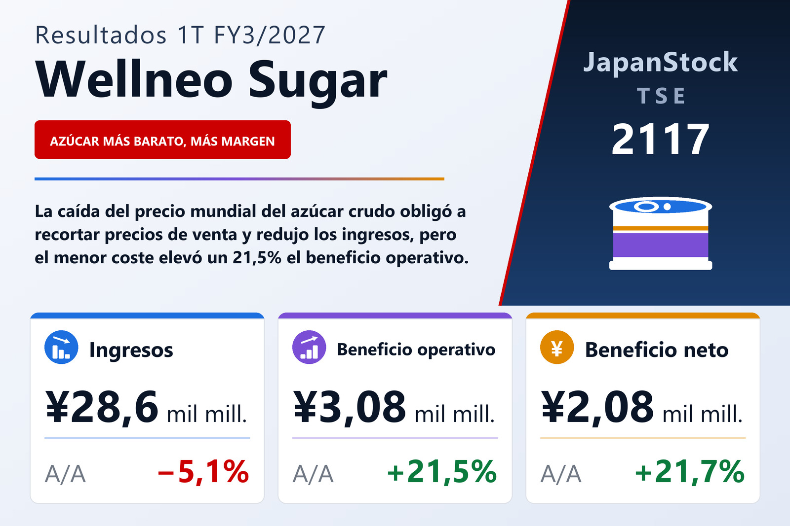 Resumen de resultados 1T FY3/2027 de Wellneo Sugar