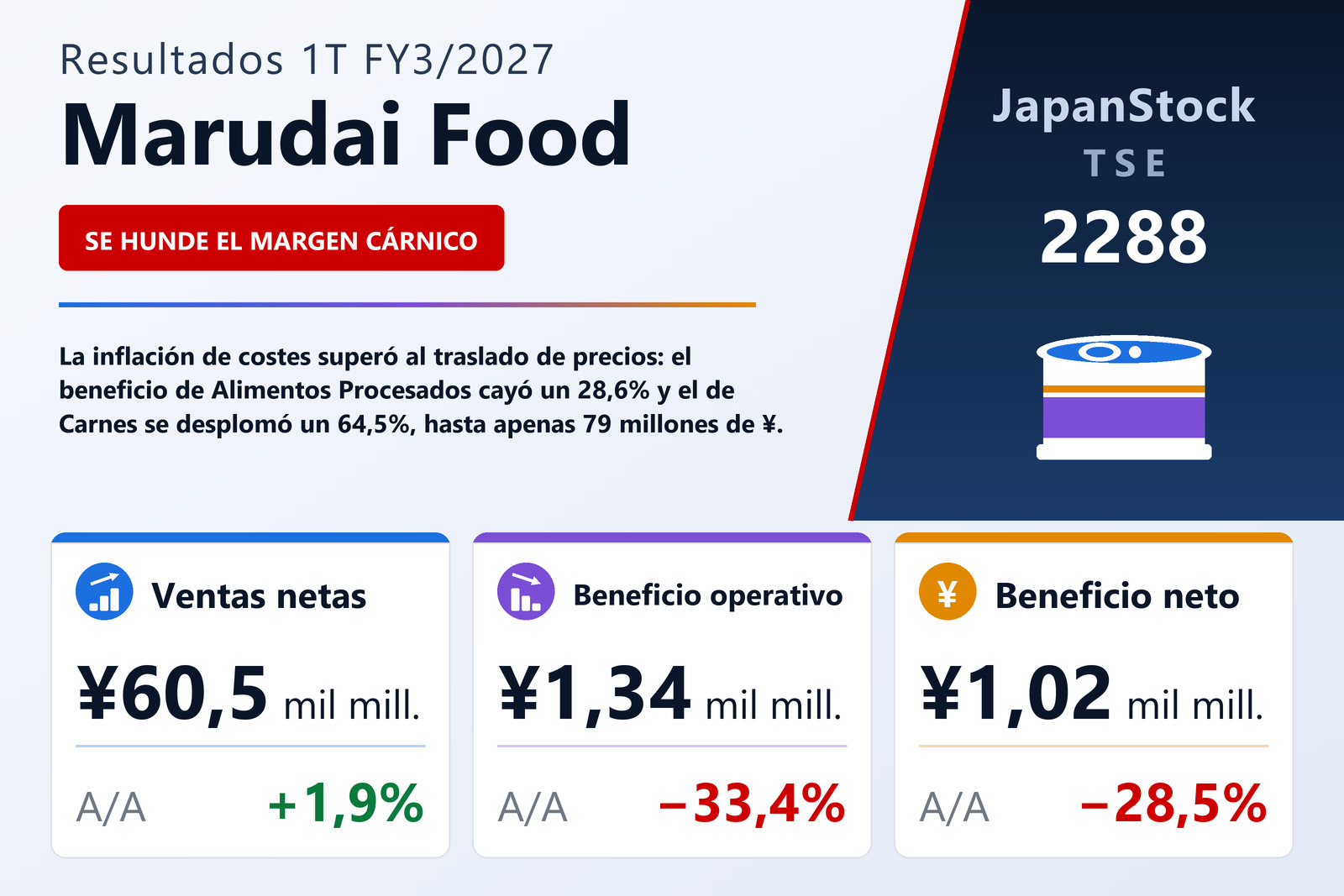Resumen de resultados 1T FY3/2027 de Marudai Food