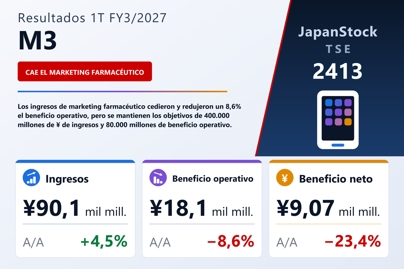 Resumen de resultados 1T FY3/2027 de M3