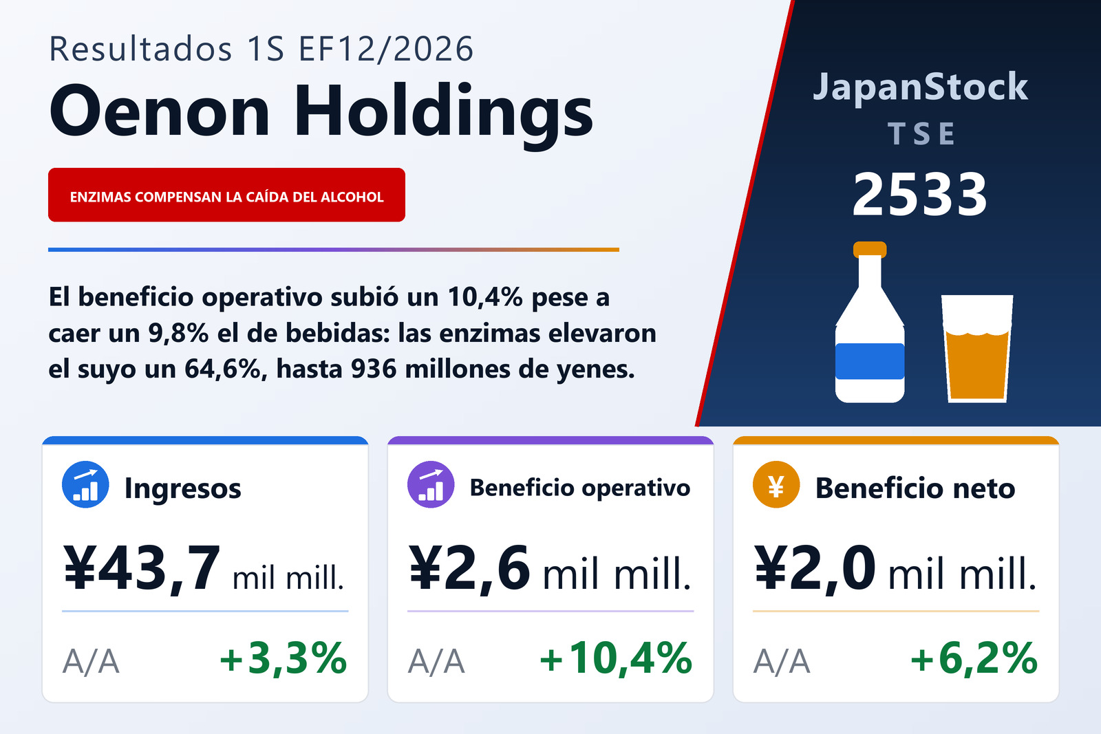 Resumen de resultados del 1S del EF12/2026 de Oenon Holdings, Inc.