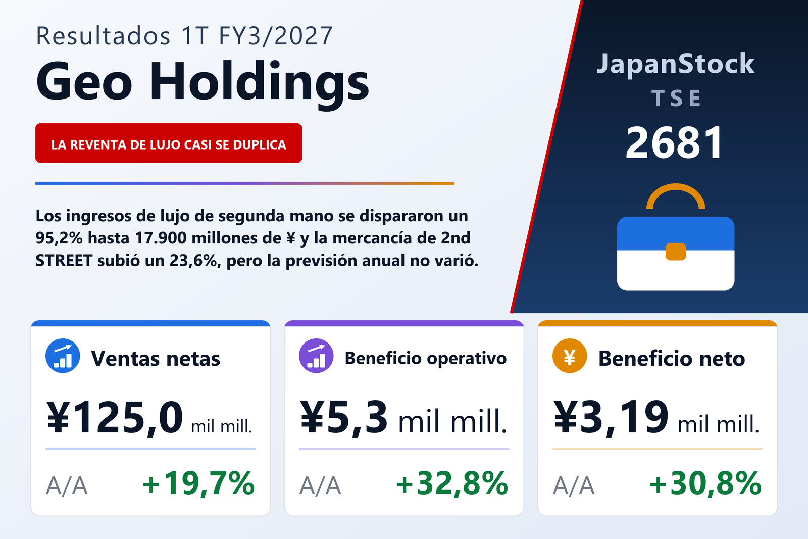 Resumen de resultados 1T FY3/2027 de Geo Holdings