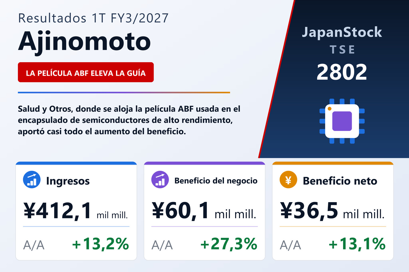Resumen de resultados 1T FY3/2027 de Ajinomoto
