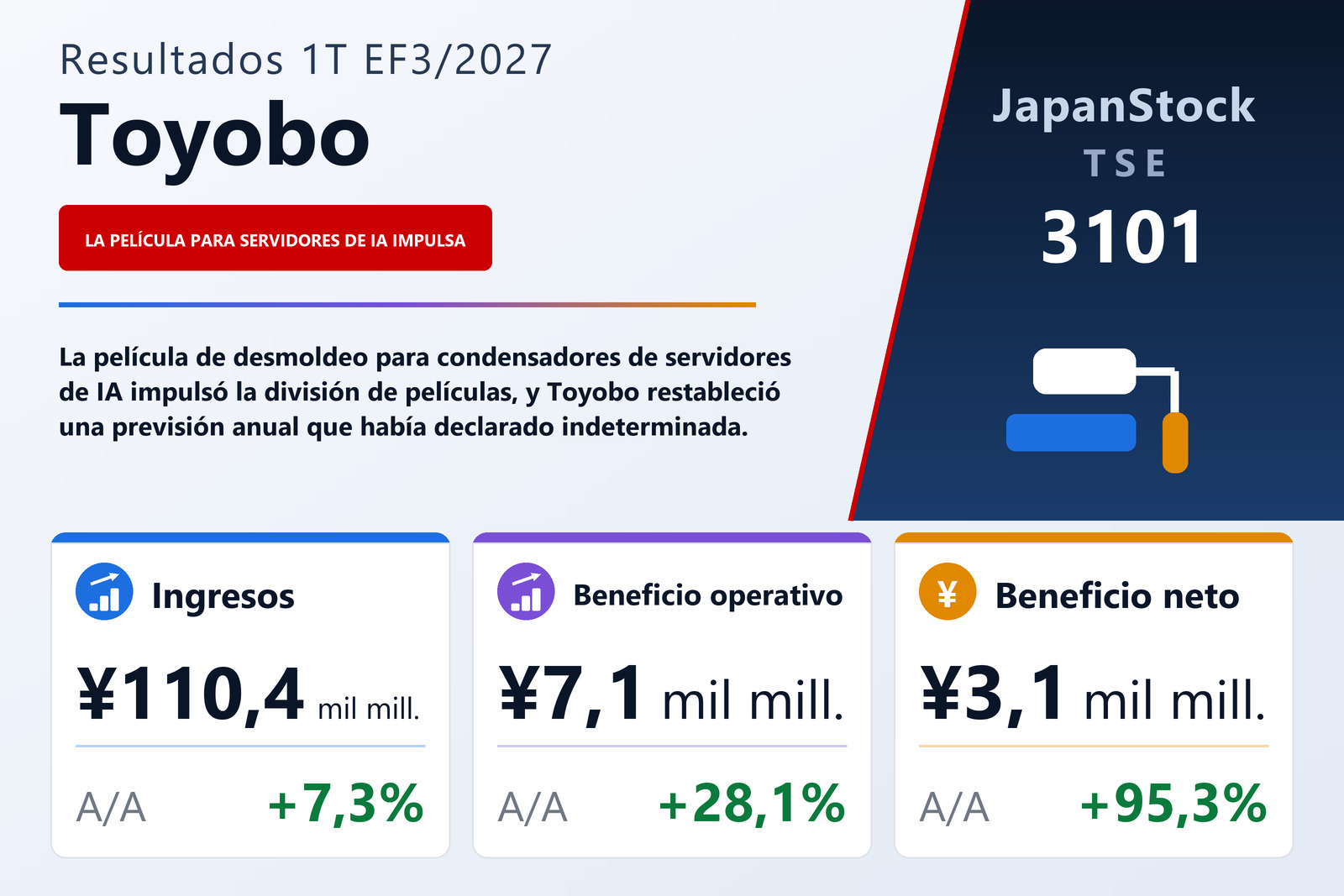 Resumen de resultados del 1T del EF3/2027 de Toyobo