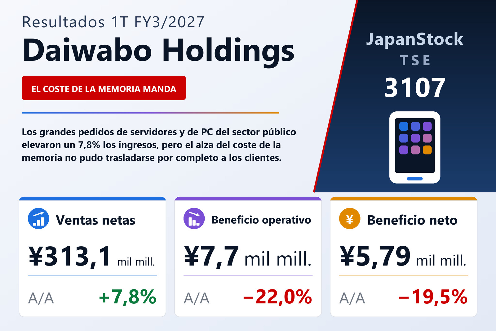 Resumen de resultados 1T FY3/2027 de Daiwabo Holdings
