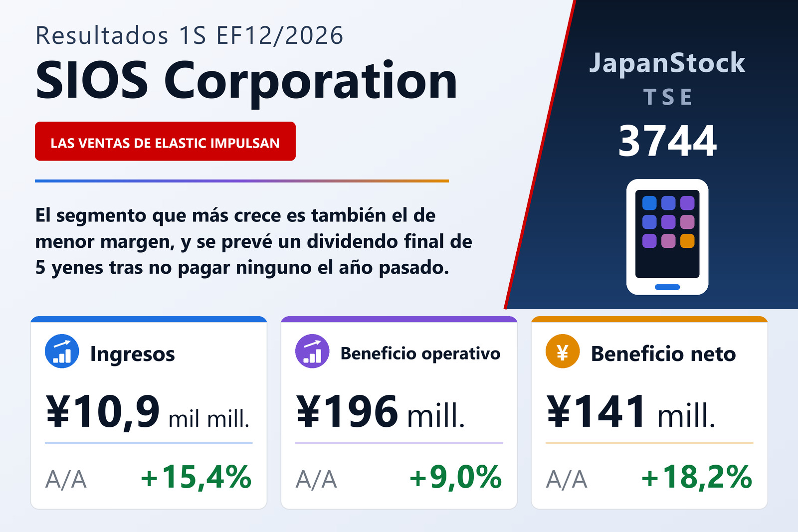 Resumen de resultados del primer semestre del EF12/2026 de SIOS
