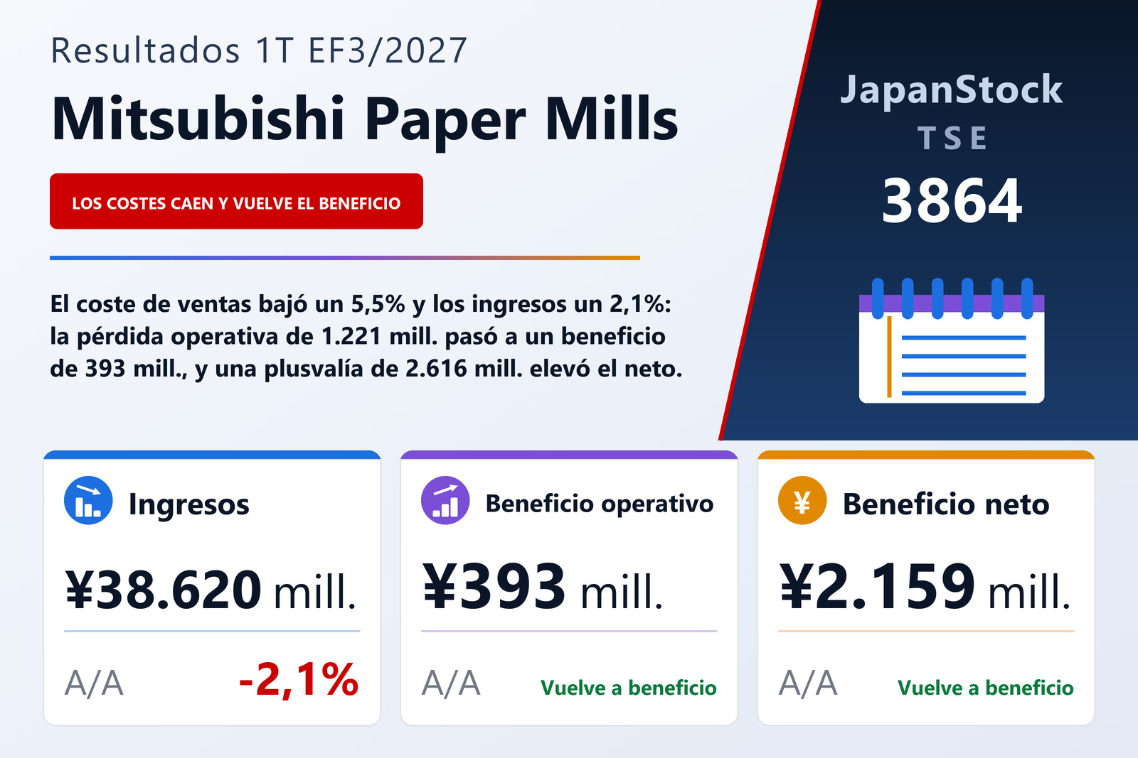 Resumen de resultados del 1T del EF3/2027 de Mitsubishi Paper Mills Limited