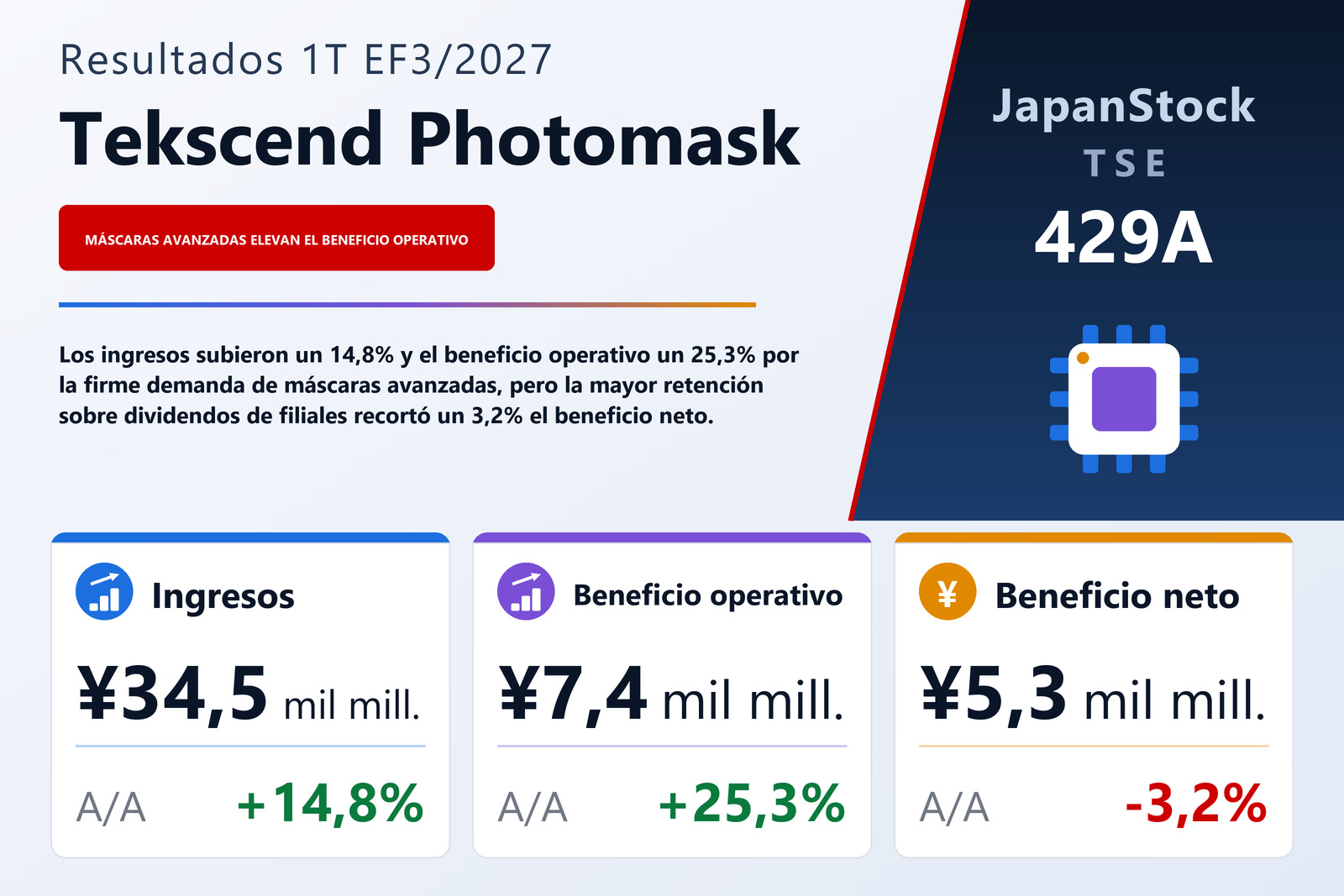 Resumen de resultados del 1T del EF3/2027 de Tekscend Photomask Corp.