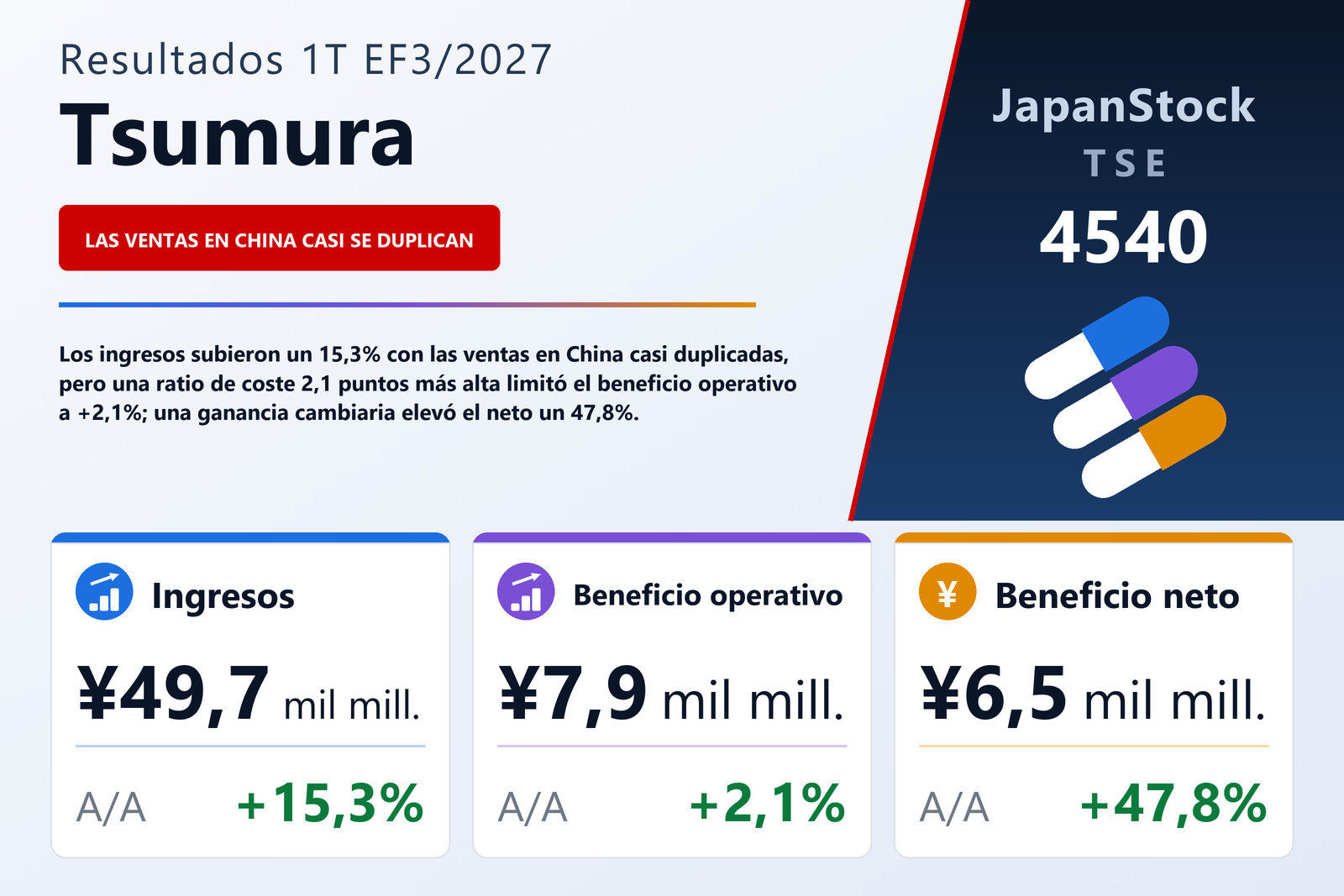 Resumen de resultados del 1T del EF3/2027 de TSUMURA & CO.