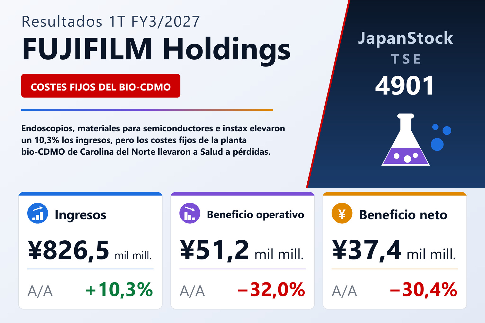 Resumen de resultados 1T FY3/2027 de FUJIFILM Holdings