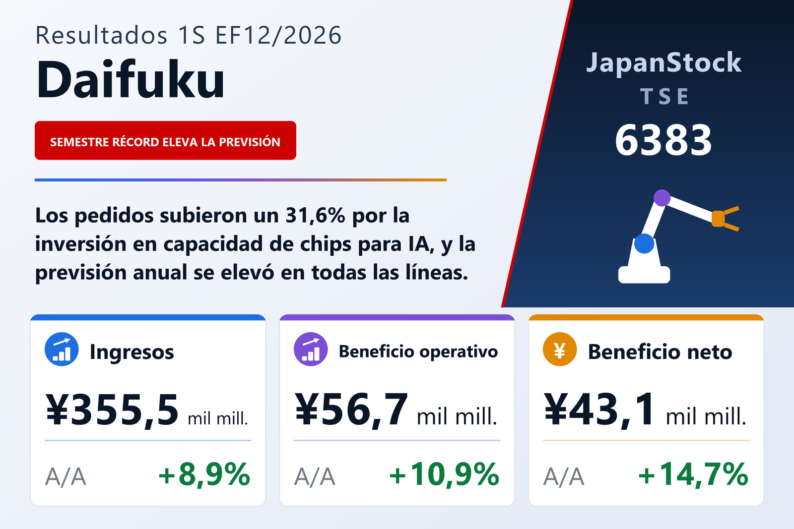 Resumen de resultados de Daifuku del primer semestre del EF12/2026