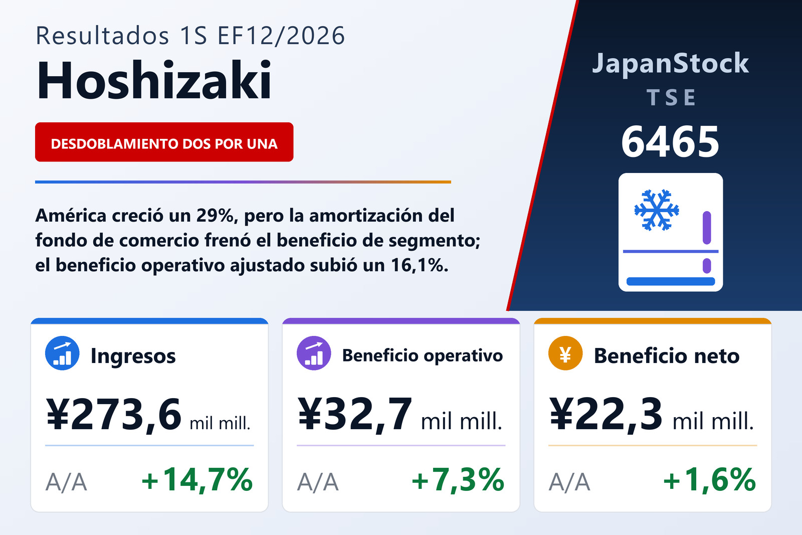 Resumen de resultados del primer semestre del EF12/2026 de Hoshizaki