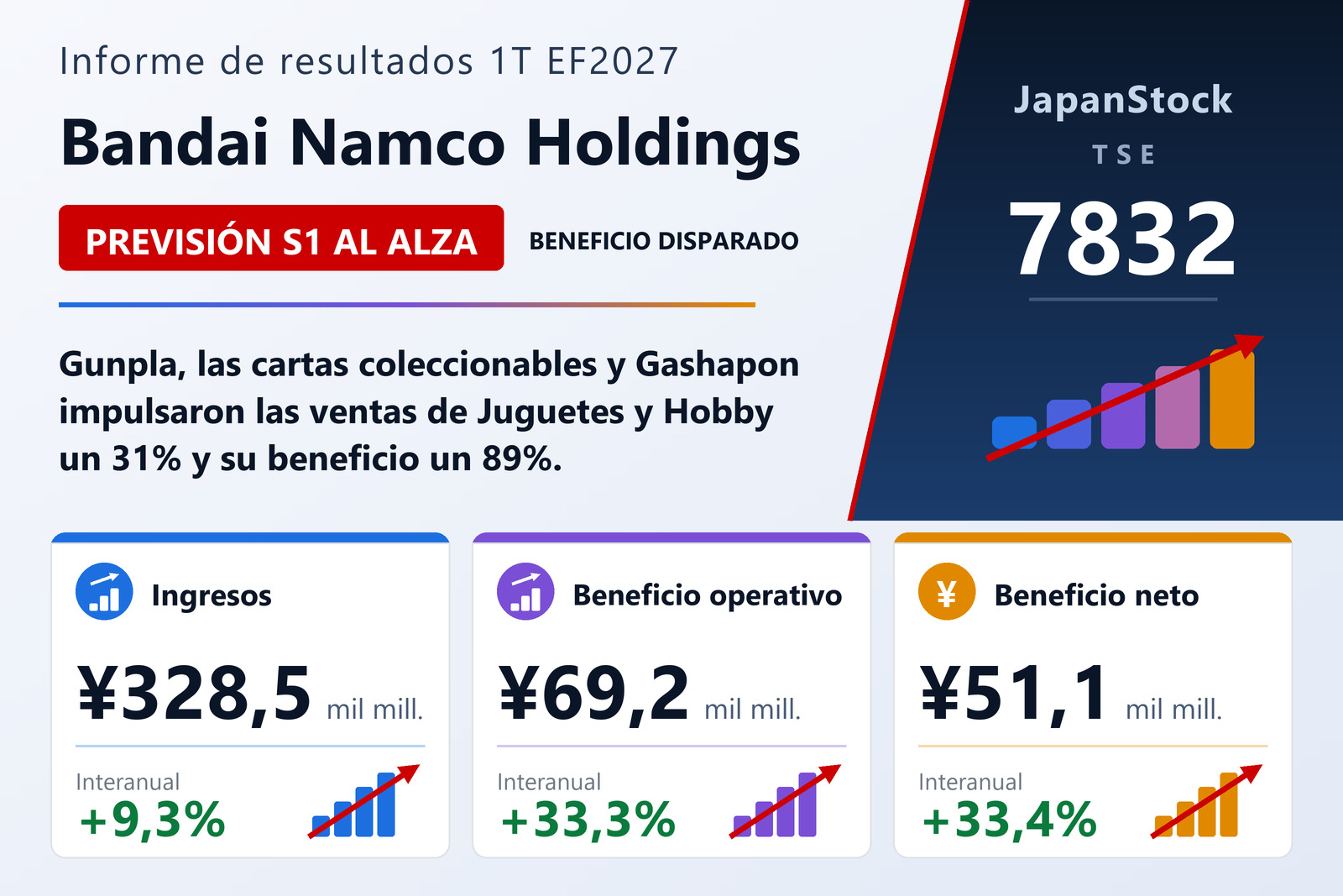 Resumen de resultados del primer trimestre del ejercicio 2027 de Bandai Namco