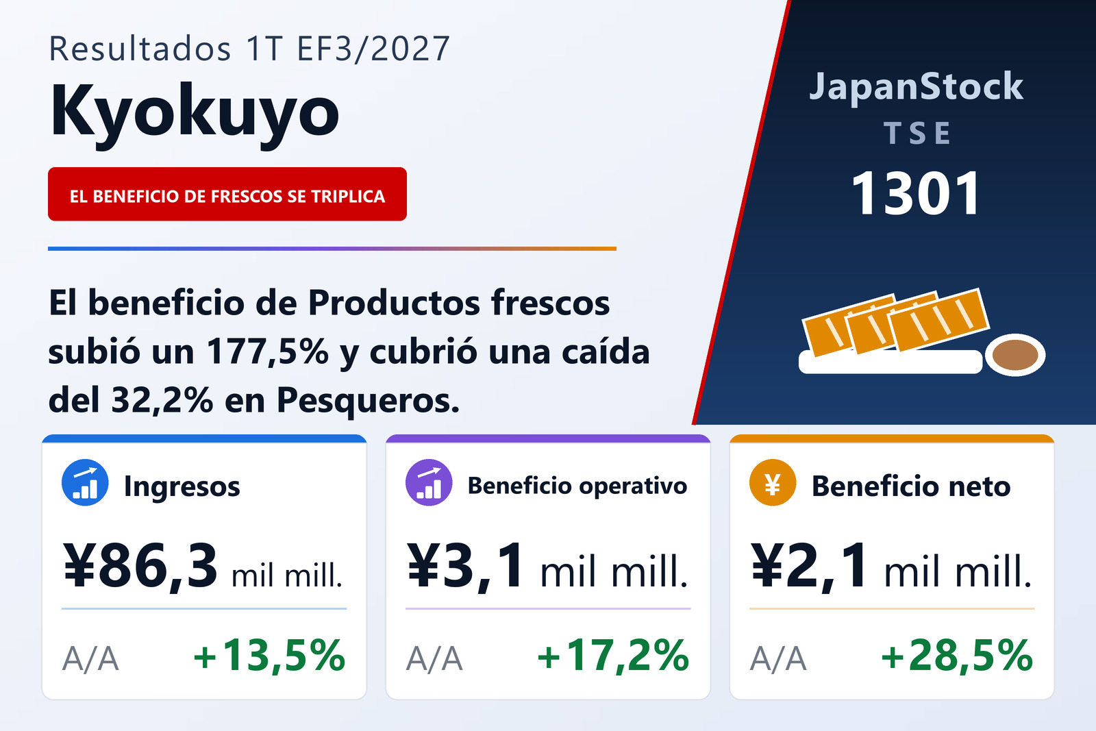 Resumen de resultados del 1T del EF3/2027 de Kyokuyo Co., Ltd.