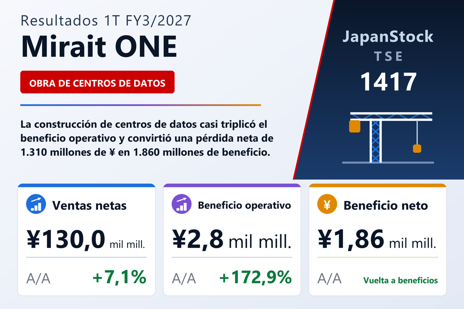 Resumen de resultados 1T FY3/2027 de Mirait ONE