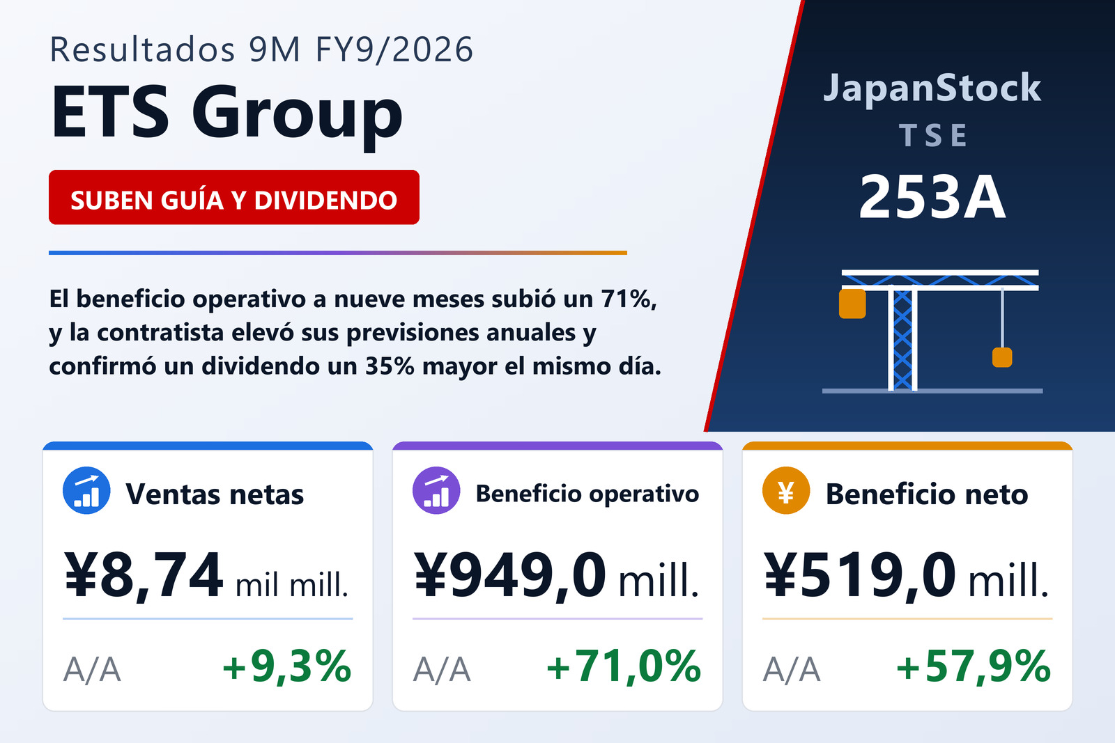 Resumen de resultados 9M FY9/2026 de ETS Group