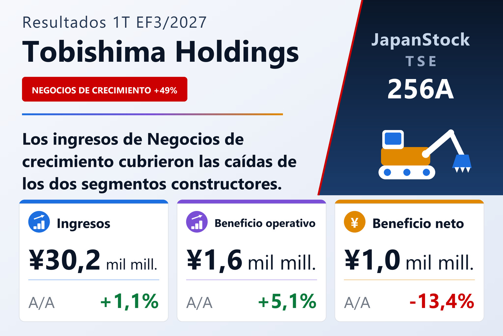 Resumen de resultados del 1T del EF3/2027 de Tobishima Holdings, Inc.