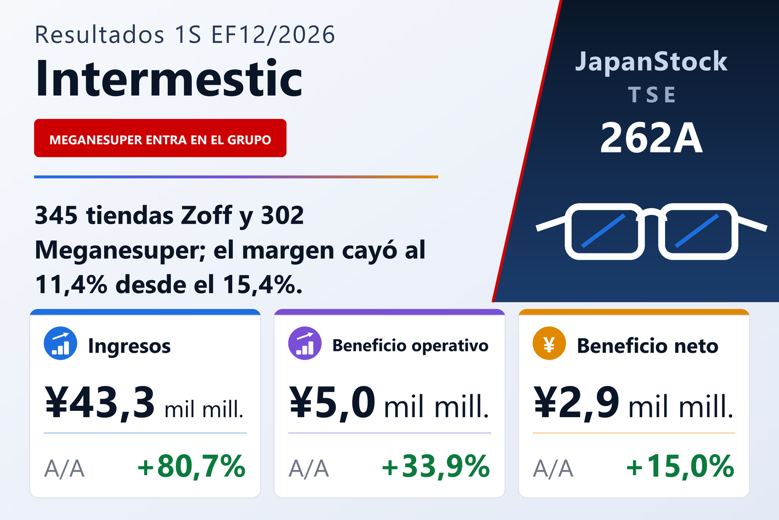 Resumen de resultados del 1S del EF12/2026 de Intermestic Inc.