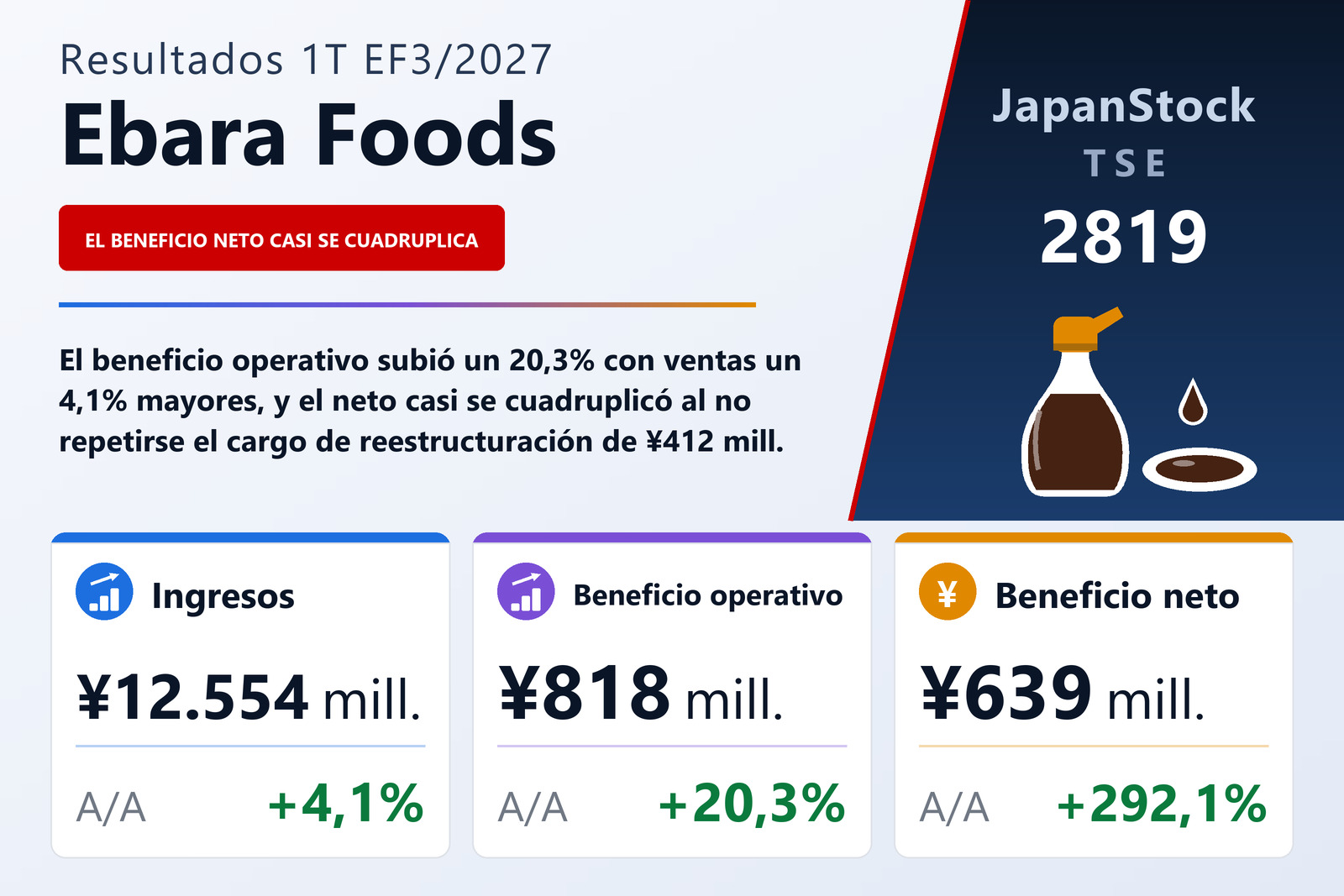 Resumen de resultados del 1T del EF3/2027 de Ebara Foods Industry, Inc.