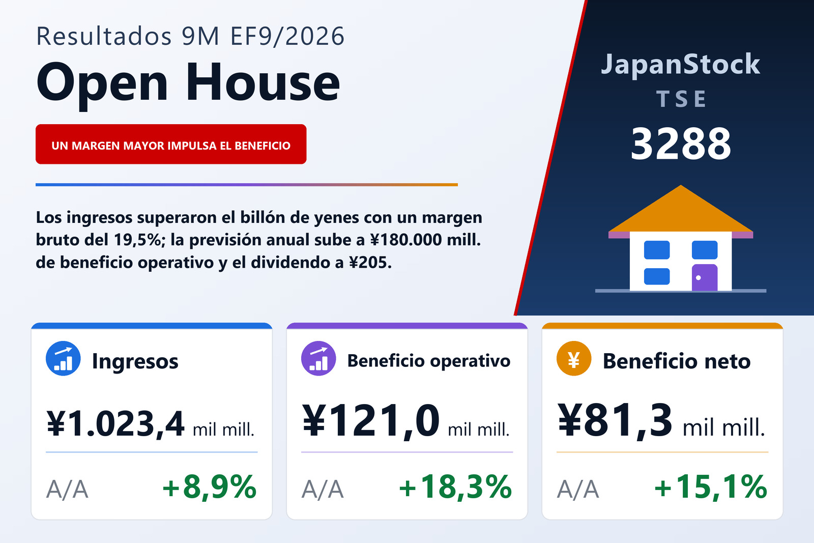 Resumen de resultados de los 9M del EF9/2026 de Open House Group Co., Ltd.