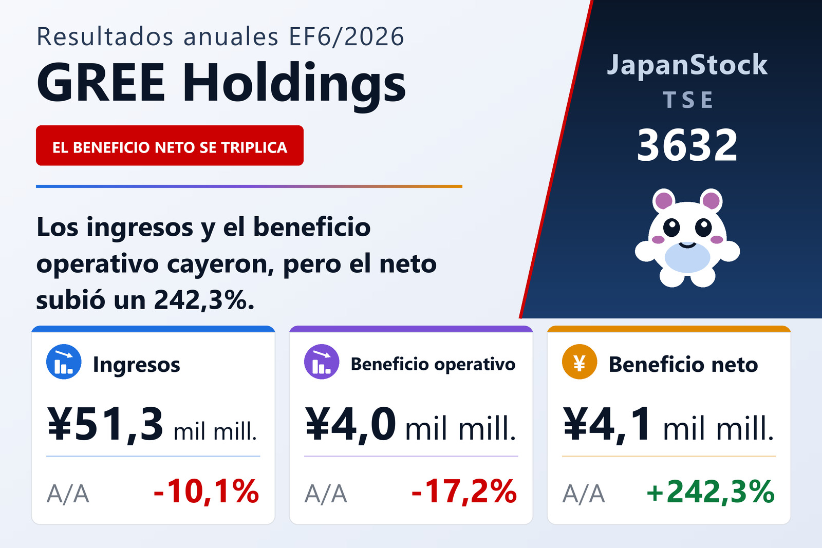 Resumen de resultados del EF6/2026 de GREE Holdings, Inc.