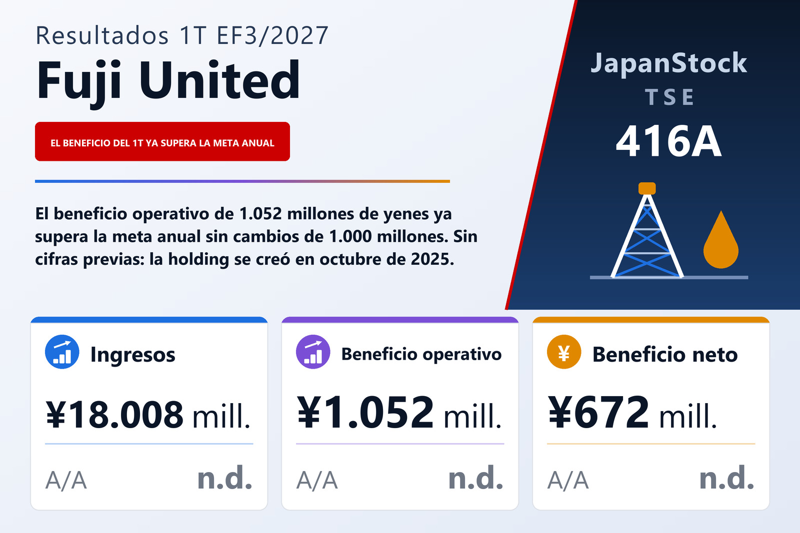 Resumen de resultados del 1T del EF3/2027 de FUJI UNITED HOLDINGS COMPANY, LTD.