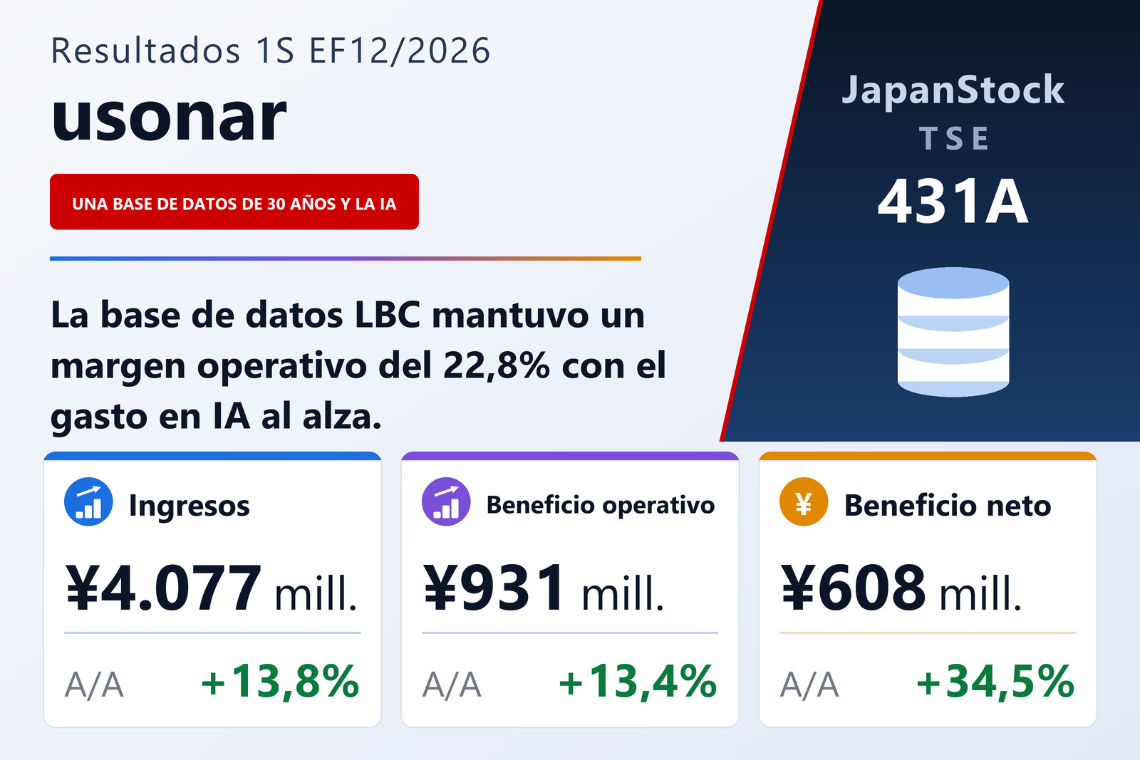 Resumen de resultados del 1S del EF12/2026 de usonar Inc.