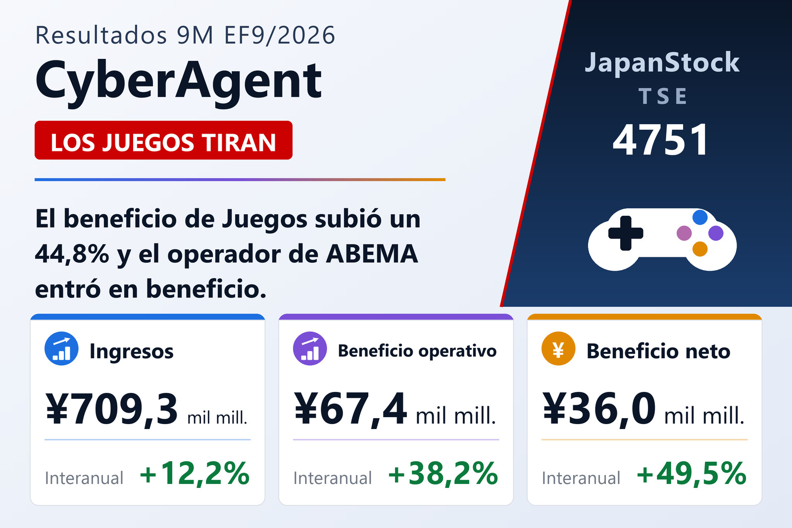 Resumen de resultados del tercer trimestre del EF9/2026 de CyberAgent