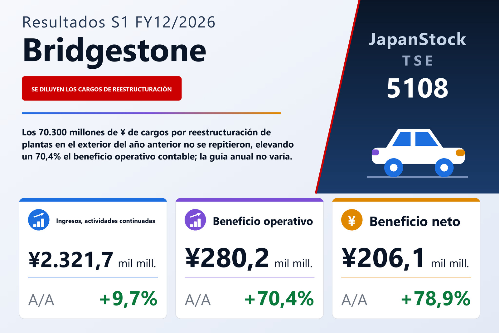 Resumen de resultados S1 FY12/2026 de Bridgestone