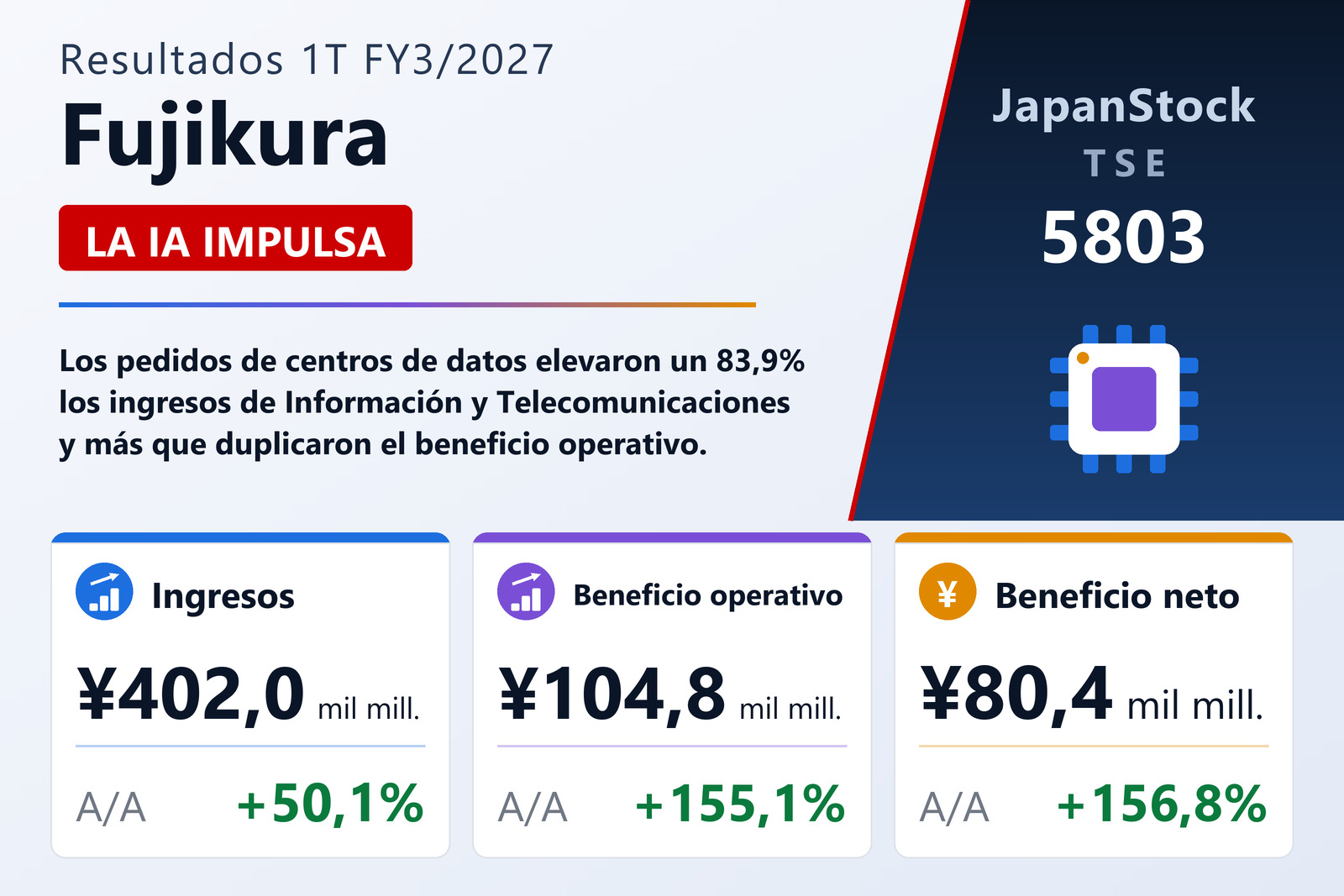Resumen de resultados 1T FY3/2027 de Fujikura
