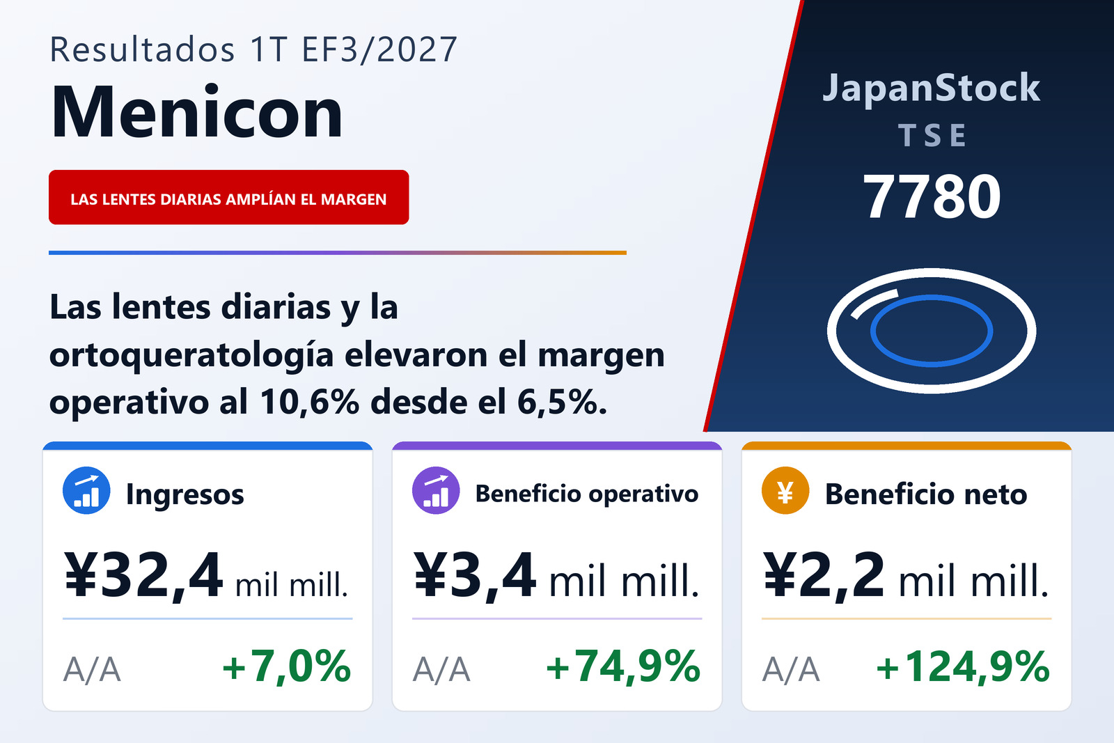Resumen de resultados del 1T del EF3/2027 de Menicon Co., Ltd.