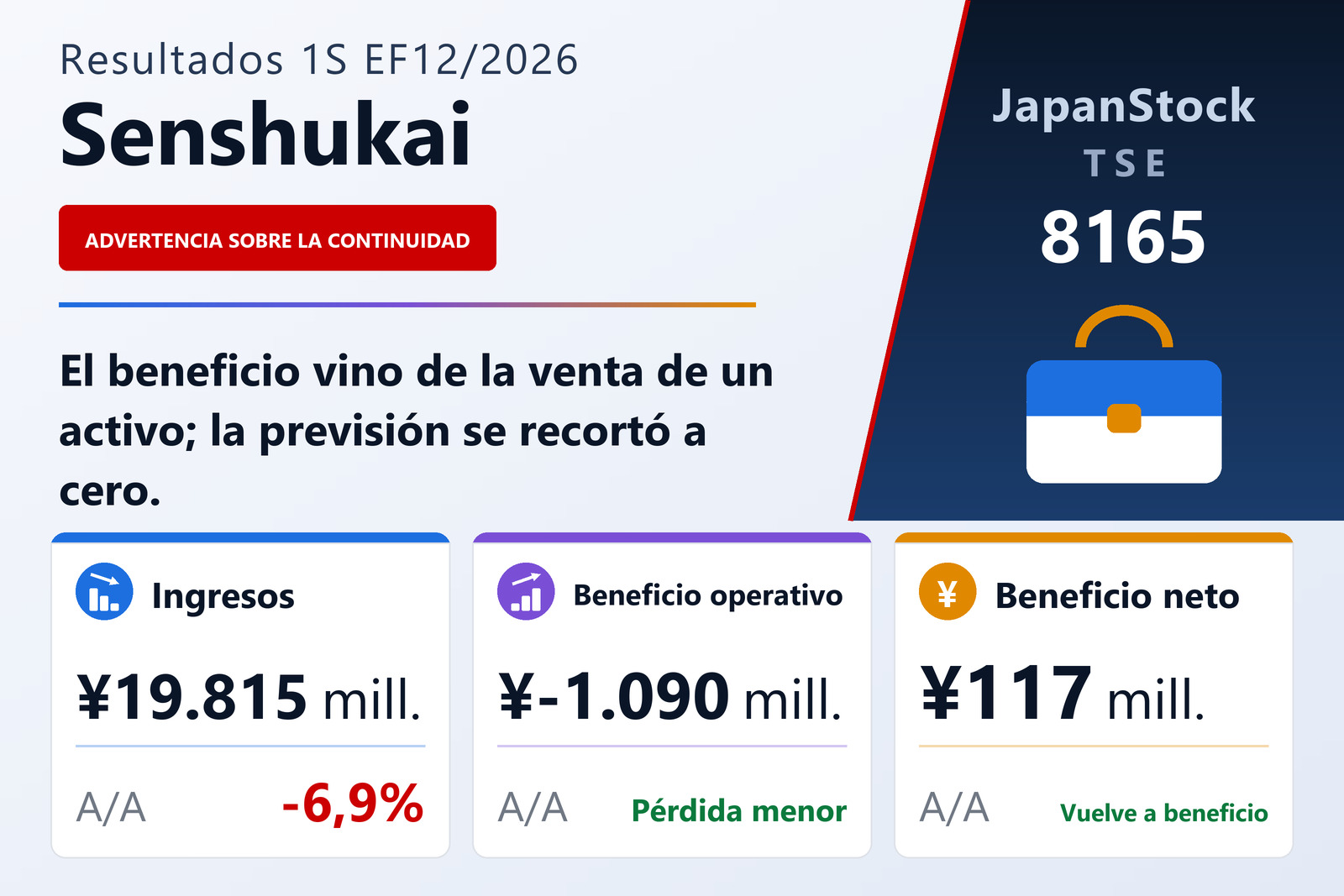 Resumen de resultados del 1S del EF12/2026 de Senshukai Co., Ltd.