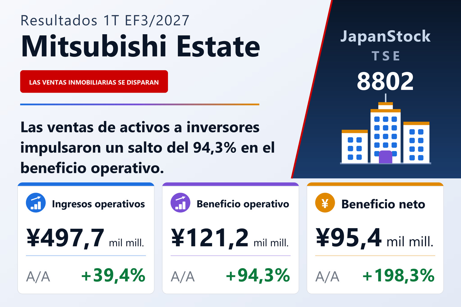 Resumen de resultados del 1T del EF3/2027 de Mitsubishi Estate Co., Ltd.