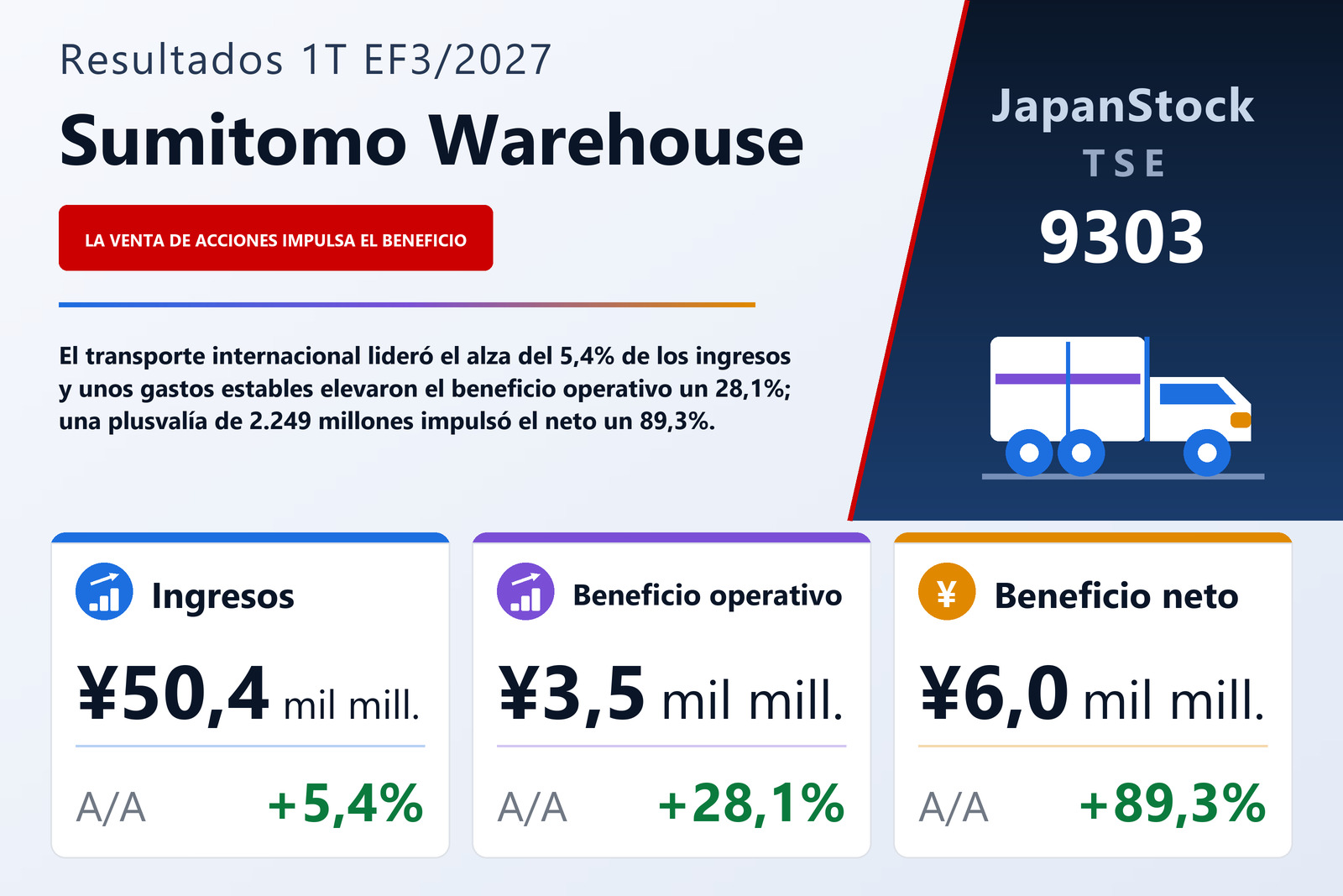 Resumen de resultados del 1T del EF3/2027 de The Sumitomo Warehouse Co., Ltd.
