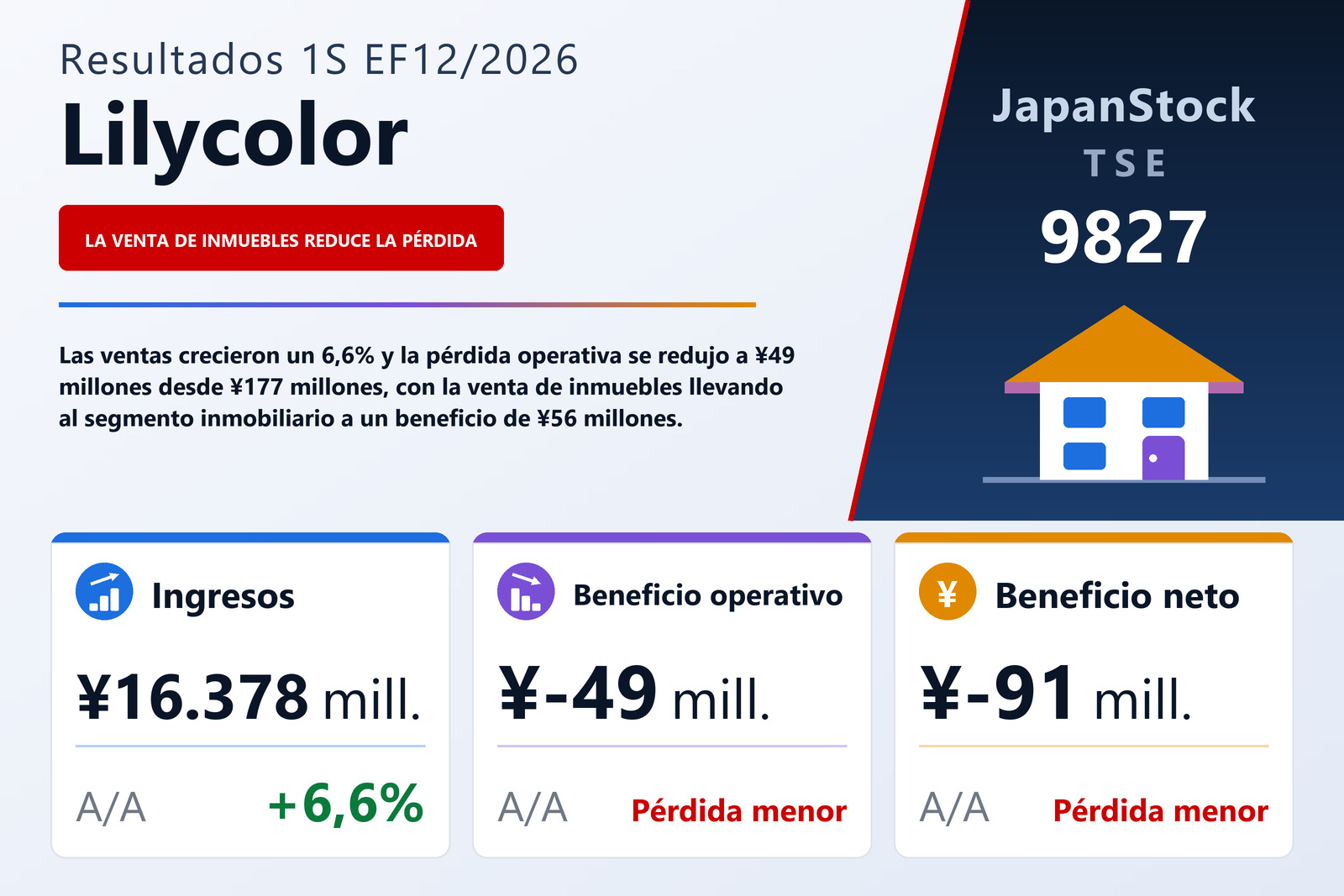 Resumen de resultados del 1S del EF12/2026 de Lilycolor Co., Ltd.