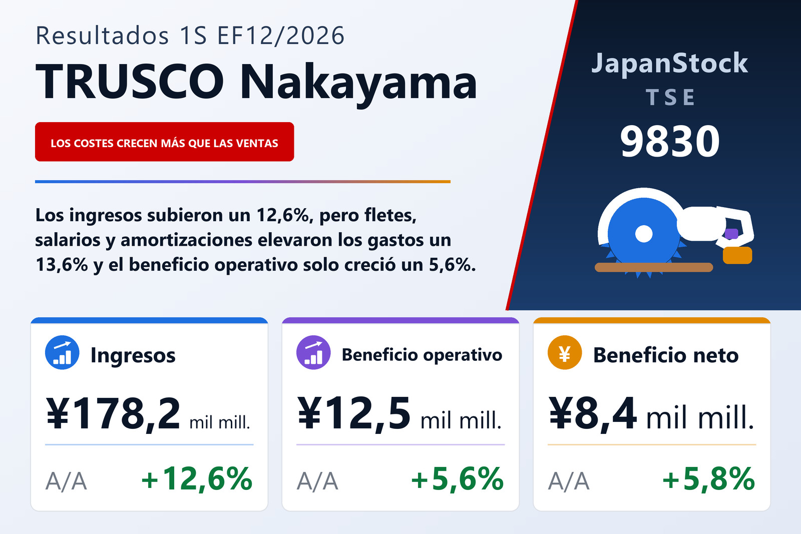 Resumen de resultados del 1S del EF12/2026 de TRUSCO NAKAYAMA CORPORATION