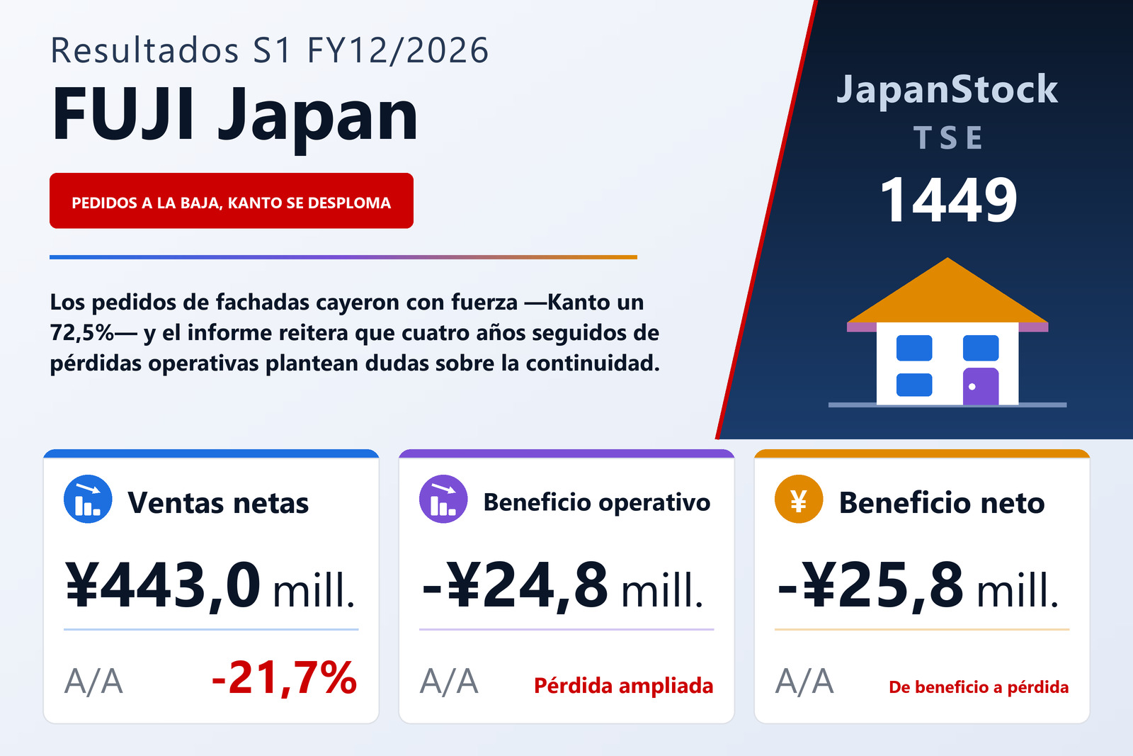 Resumen de resultados S1 FY12/2026 de FUJI Japan