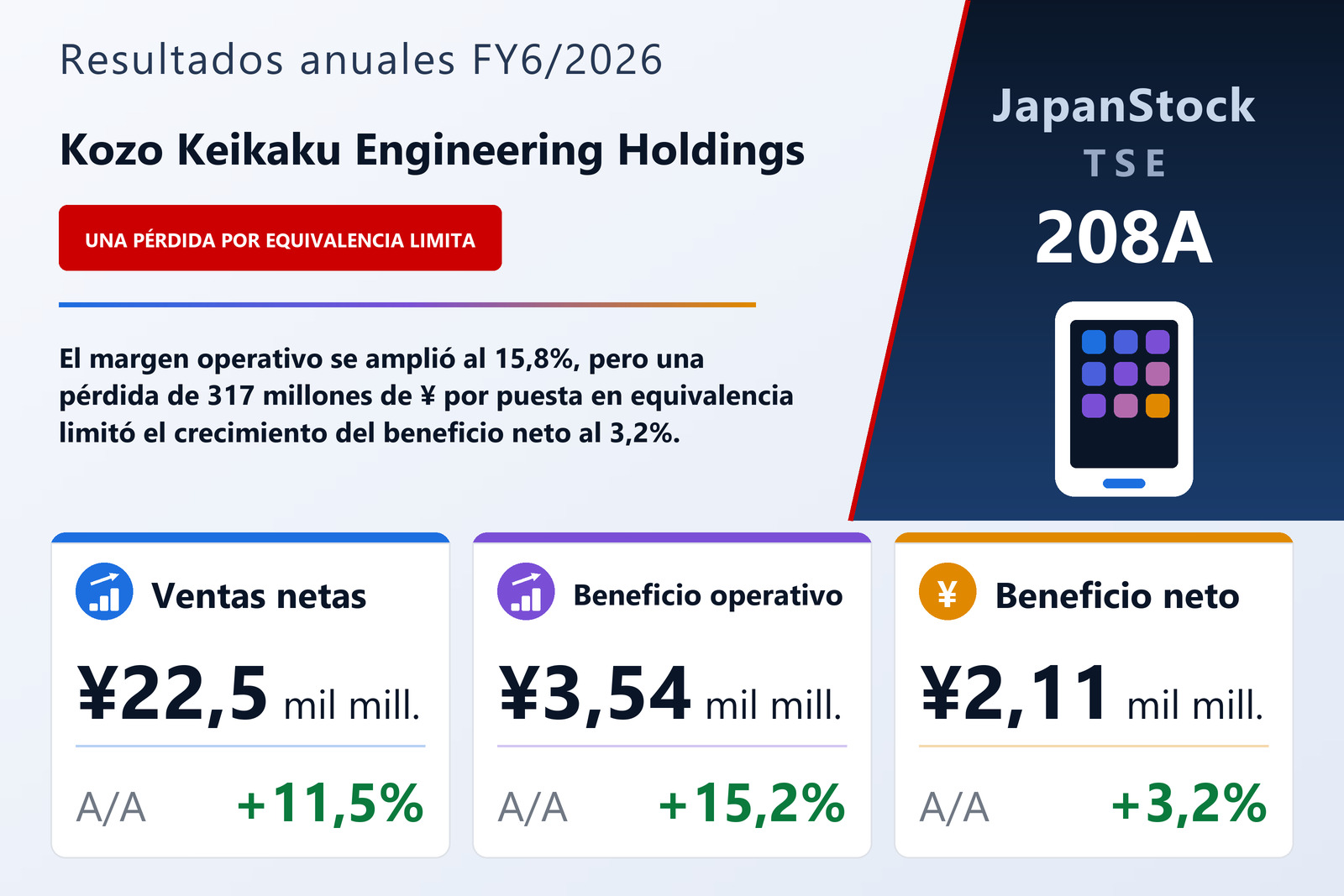 Resumen de resultados FY6/2026 de Kozo Keikaku Engineering Holdings