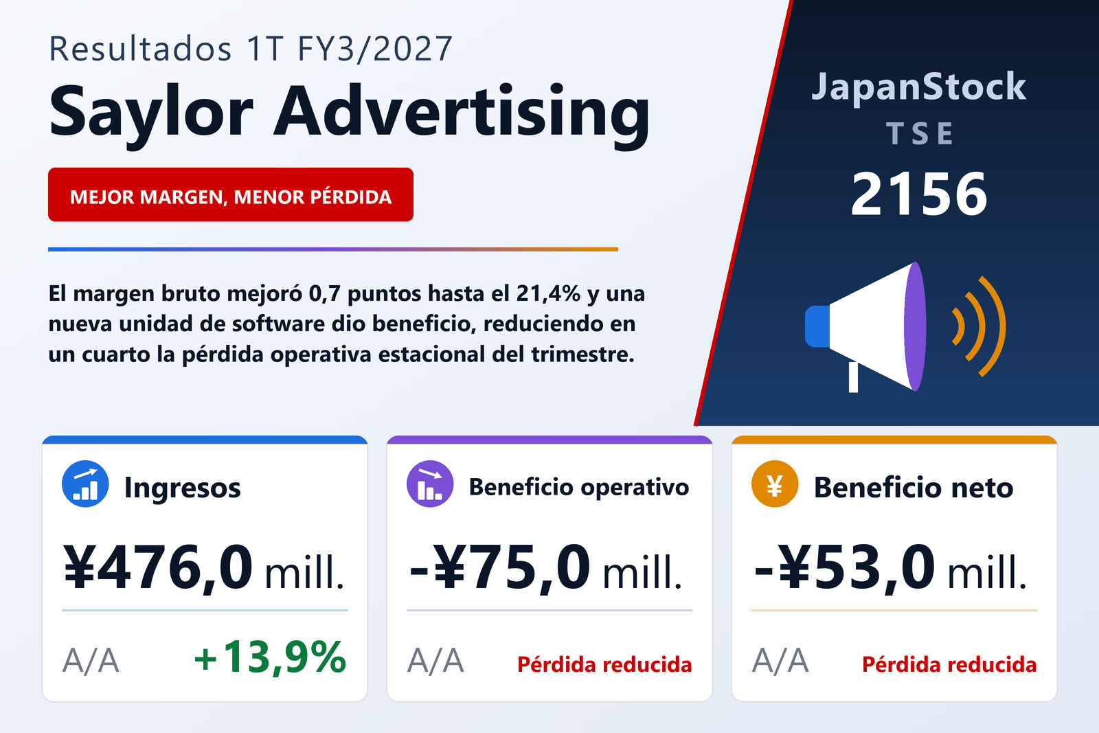 Resumen de resultados 1T FY3/2027 de Saylor Advertising