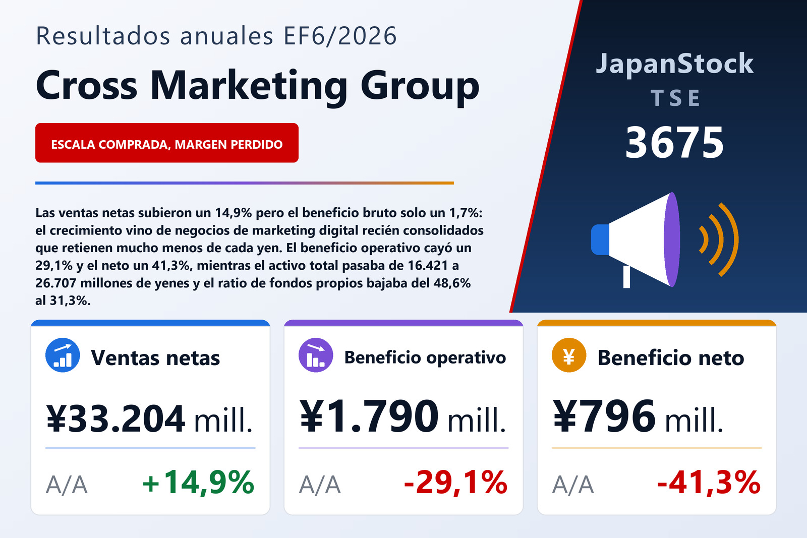 Resumen de resultados del EF6/2026 de Cross Marketing Group Inc.