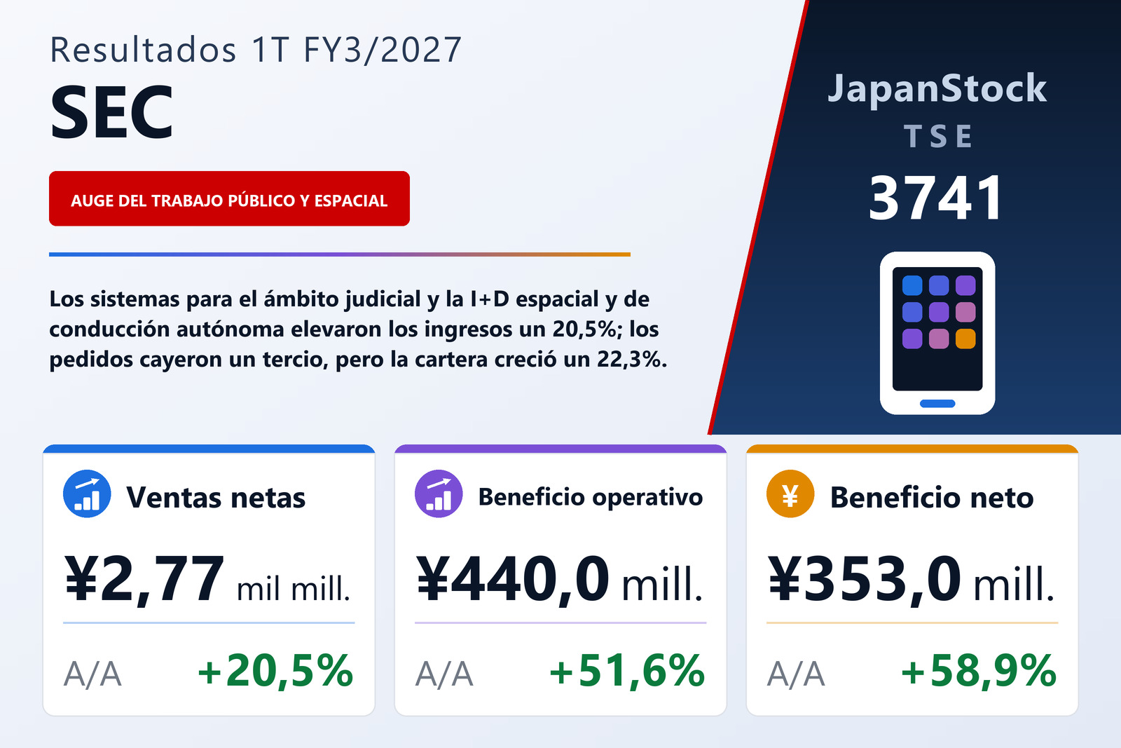 Resumen de resultados 1T FY3/2027 de SEC