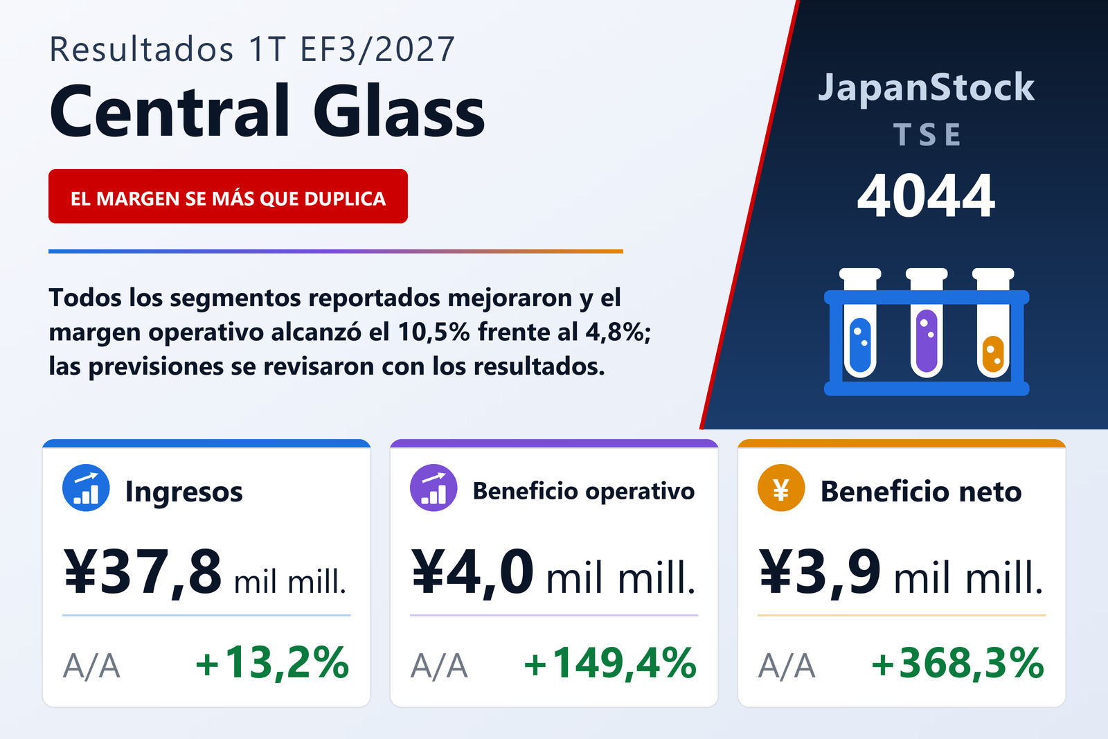 Resumen de resultados del 1T del EF3/2027 de Central Glass Co., Ltd.